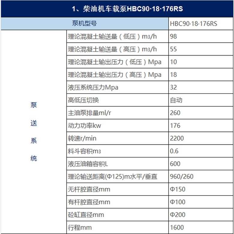 大型车载泵产品参数列表